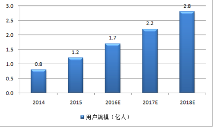 分析项目商业计划书-中金普华九游会网站入口电子竞技市场(图2)