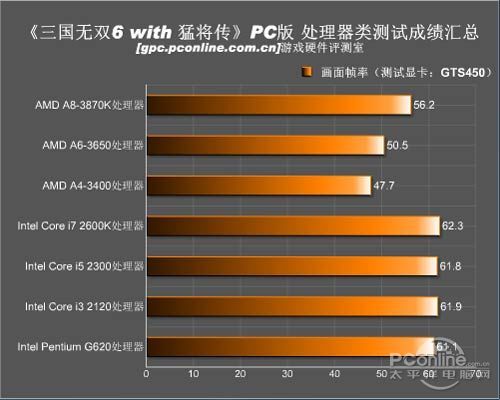 游戏硬件性能分析九游会国际入口