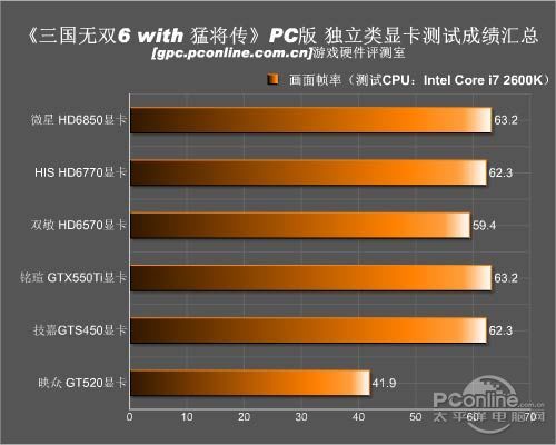 游戏硬件性能分析九游会国际入口(图2)