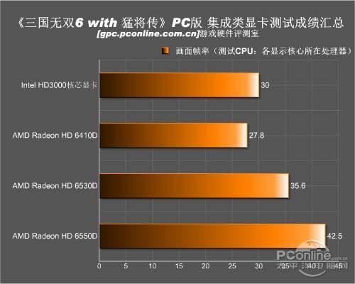 游戏硬件性能分析九游会国际入口(图4)