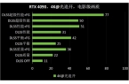 空》Benchmark：DLSS 3轻松